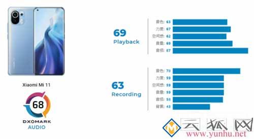 小米10s和小米11音质哪个好(图3)