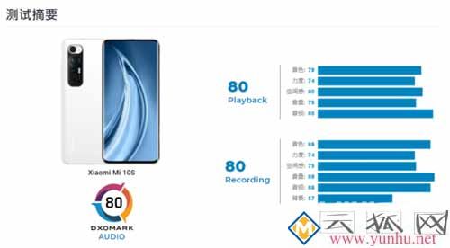 小米10s和小米11音质哪个好(图1)