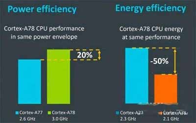 荣耀50Pro支持多少W快充-电池容量多少(图2)