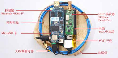 一个圆面包就能隔空偷取计算机的密钥？(图文)
