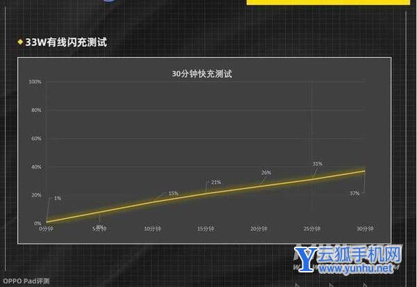 OPPOPad电池耐用吗-可以用多久