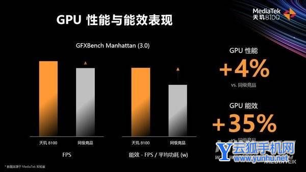 vivoS13搭载什么处理器-处理器性能怎么样
