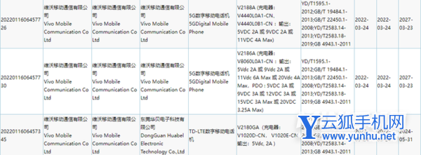 vivoS13参数配置-手机详细配置