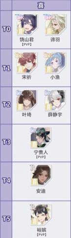 职业玩家绝对演绎喜面具强度排行思路