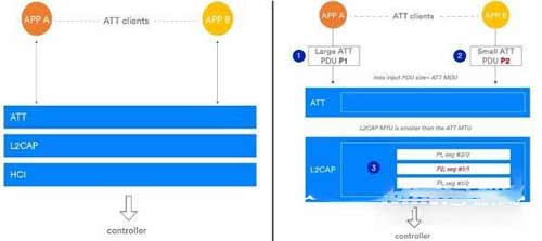 荣耀earbuds2se蓝牙芯片是什么(图2)