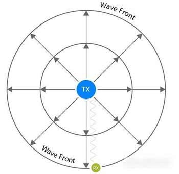 荣耀earbuds2se蓝牙芯片是什么(图3)
