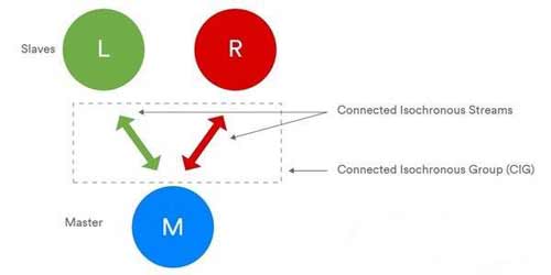 荣耀earbuds2se蓝牙芯片是什么(图4)