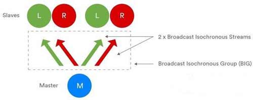 荣耀earbuds2se蓝牙芯片是什么(图5)