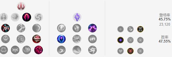 LOL兰博打野出装推荐及符文加点详解