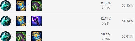 LOL兰博打野出装推荐及符文加点详解