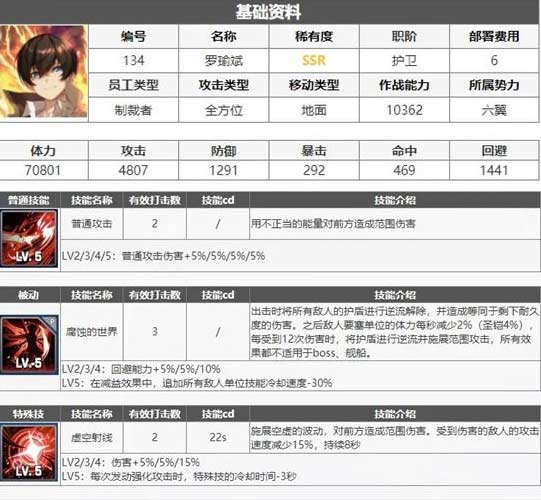 异界事务所觉醒罗哥强度介绍