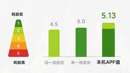 小米KFR-35GW/S1A1空调睡眠版优缺点怎么样(图文)
