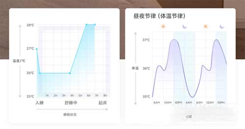小米KFR-35GW/S1A1空调睡眠版优缺点怎么样(图文)