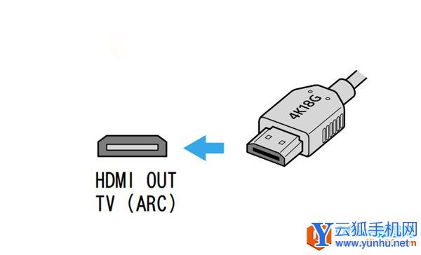 索尼HT-Z9F连接电视机和其他设备的图文教程