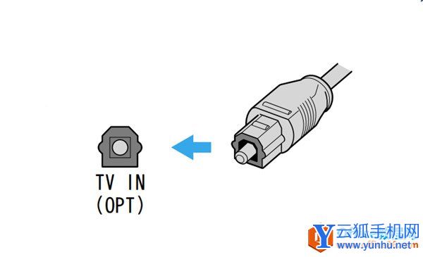 索尼HT-Z9F连接电视机和其他设备的图文教程