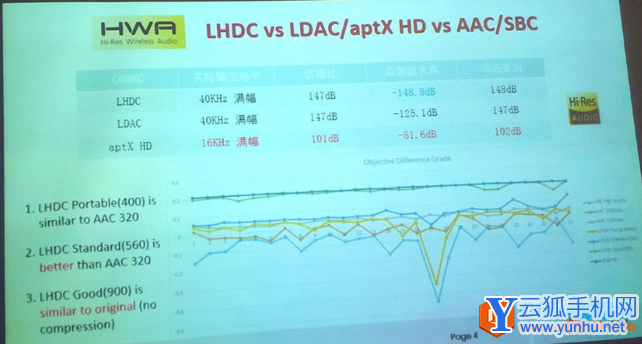 华为freebuds耳机支持什么蓝牙音频格式