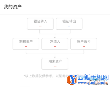 如何通过手机同花顺查看月度、年度资产分析3