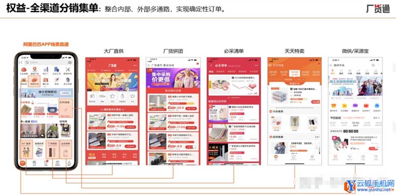 阿里巴巴厂货通是什么