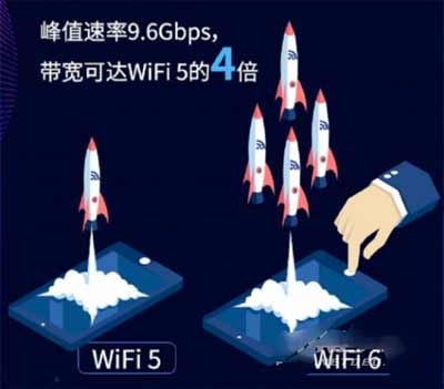 vivos10支持wifi6吗-wifi6怎么连接(图文)