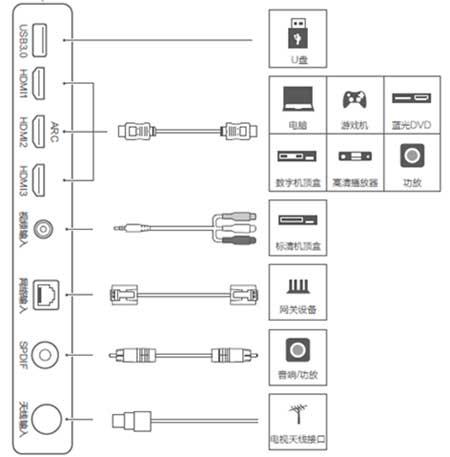 华为智慧屏se55说明书-使用方法(图6)