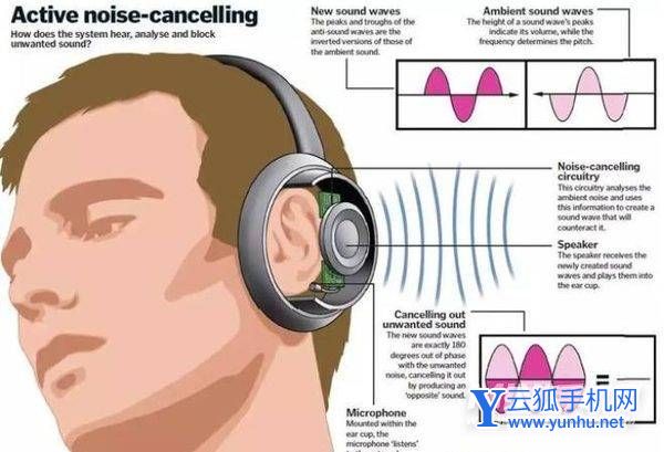 真我BudsAir3音质怎么-音效详情