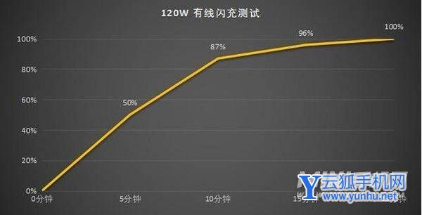黑鲨5Pro续航怎么样-手机耗电测评