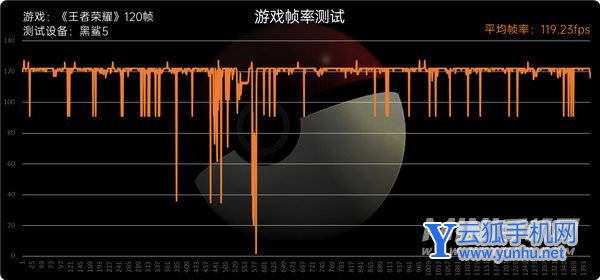 黑鲨5散热怎么样-散热详情