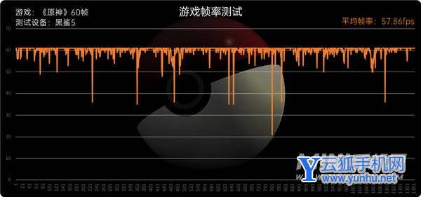 黑鲨5散热怎么样-散热详情