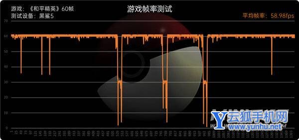 黑鲨5散热怎么样-散热详情