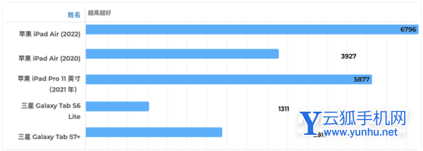 iPadAir5好不好-值得入手吗