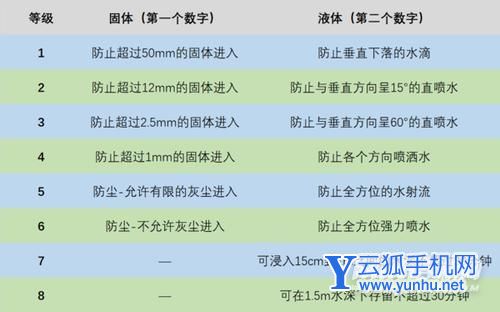 vivoXNote支持IP68吗-防水性能怎么样