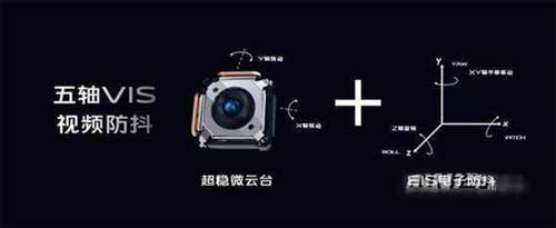 vivox70pro+支持多少倍变焦-支持光学防抖吗(图3)