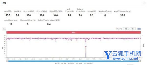 三星A53玩<a href='https://www.wddqw.com/c_657.html' target='_blank'>游戏</a>怎么样-<a href='https://www.wddqw.com/c_657.html' target='_blank'>游戏</a>实测