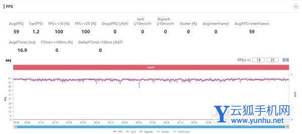 三星A53玩<a href='https://www.wddqw.com/c_657.html' target='_blank'>游戏</a>怎么样-<a href='https://www.wddqw.com/c_657.html' target='_blank'>游戏</a>实测