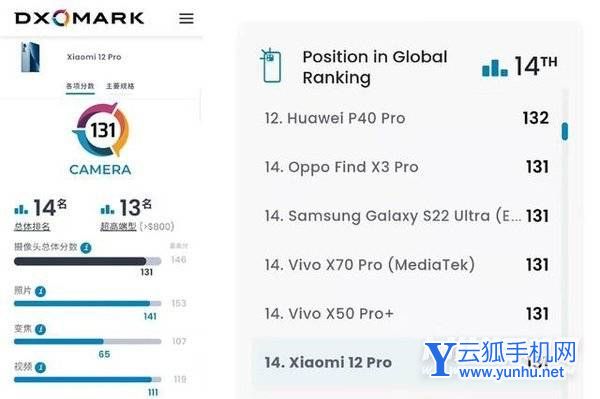 小米12ProDxO拍照排行-DxOMark摄像测评
