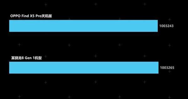 天玑 9000 和骁龙 8 Gen1 手机对比,谁才是安卓 TOP1?