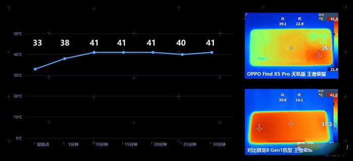 天玑 9000 和骁龙 8 Gen1 手机对比,谁才是安卓 TOP1?