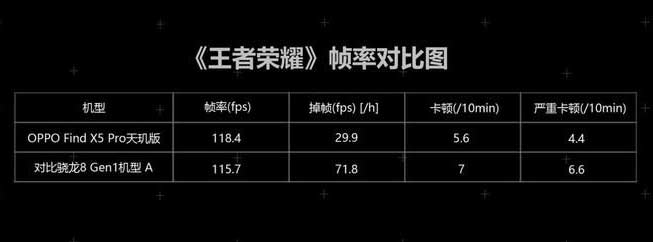 天玑 9000 和骁龙 8 Gen1 手机对比,谁才是安卓 TOP1?