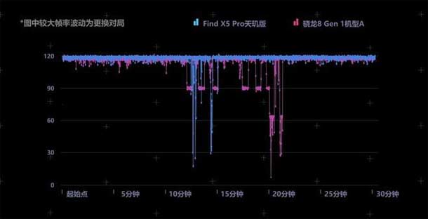 天玑 9000 和骁龙 8 Gen1 手机对比,谁才是安卓 TOP1?