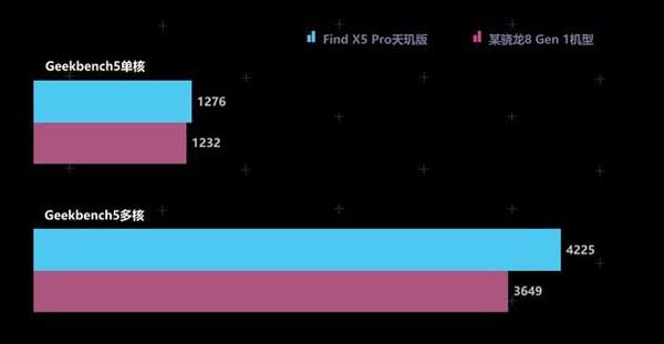 天玑 9000 和骁龙 8 Gen1 手机对比，谁才是安卓 TOP1？