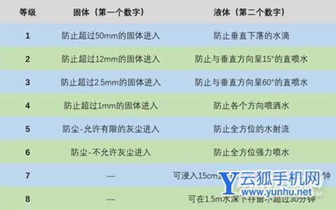 小米11Ultra支持IP68吗-防水等级多少
