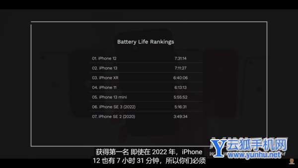 iPhone13min和iPhoneSE3手机续航评测，谁的续航更好呢