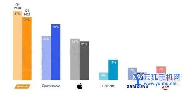 2022年3月手机处理器性能排行最新天梯图