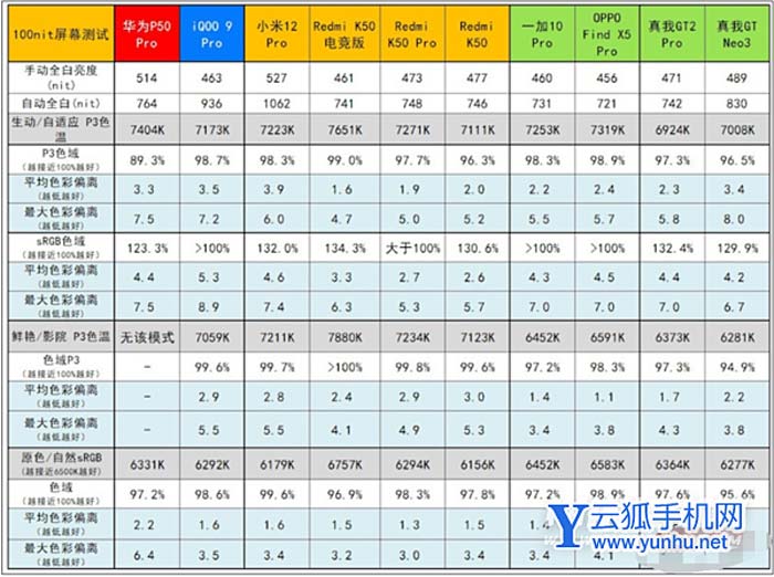 真我gtneo3怎么查屏幕供应商-查询手机屏幕的方式是什么