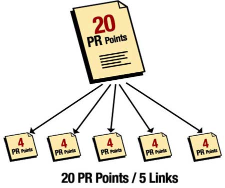 PR值是什么,谷歌pr如何获得的?