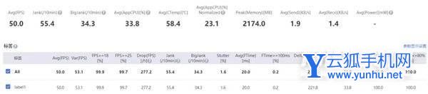 真我Q5Pro搭载的是什么处理器-处理器性能怎么样