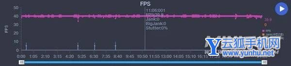 真我Q5Pro搭载的是什么处理器-处理器性能怎么样