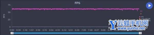 真我Q5Pro搭载的是什么处理器-处理器性能怎么样