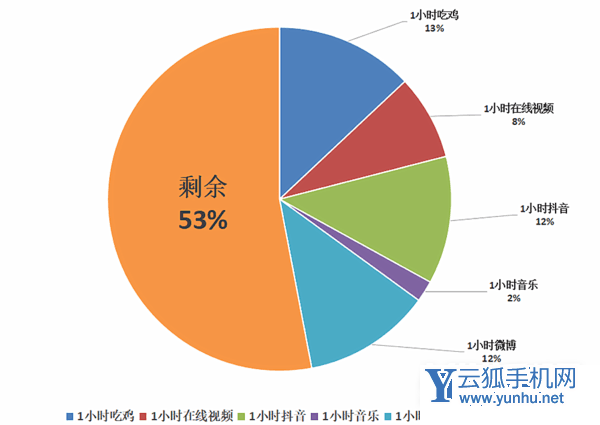荣耀Play6T续航怎么样-电池耐用吗