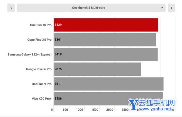 一加10Pro可以入手吗-手机性价比高吗